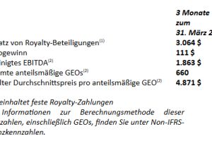 Metalla gibt Finanzergebnisse für 1. Quartal 2026 bekannt und stellt Asset-Update bereit