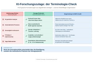 Millionenförderung in Gefahr: Warum hochkarätige KI-Projekte am technischen Audit scheitern