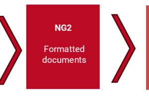 Mit InterForm NG2 zu next Level Outputs
