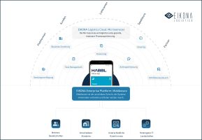 Mobile Fahrer-App überzeugt durch  Prozessflexibilität und -integration