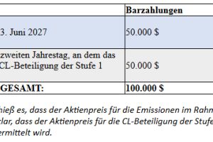 Mustang Energy Corp. treibt strategische Optionsvereinbarungen mit Thunderbird Resources Ltd. voran