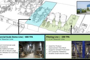 Nano One gibt Unternehmensupdate bekannt