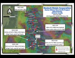 Neotech Metals durchteuft auf Hecla-Kilmer 214 m mit 0,67 % TREO, 21,2 g/t Gallium, 21,9 g/t Tantal und 0,1 % Nb2O5