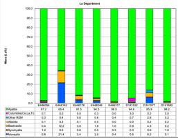 Neotech Metals gibt ausgeprägte, von Apatit dominierte Seltenerdmetallmineralisierung bei Hecla-Kilmer bekannt