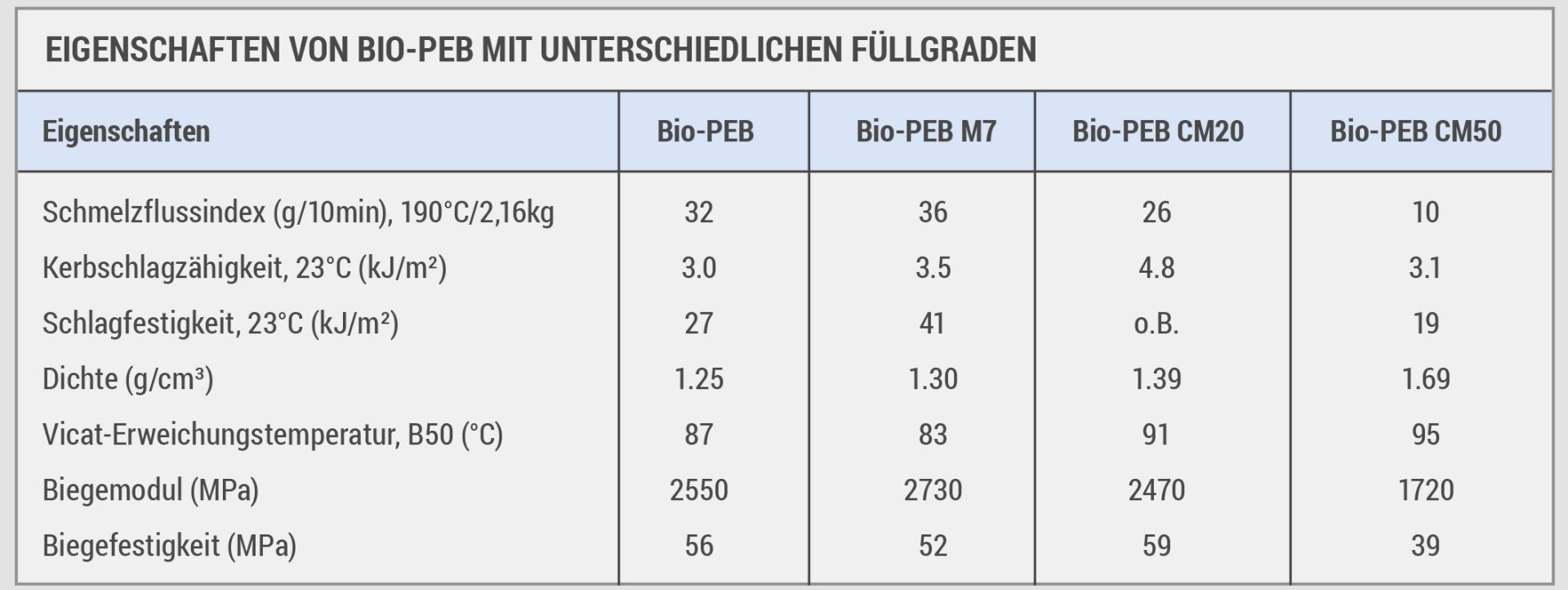 Neue disruptive Lösungen für ästhetische Teile: Bio-basierte Mold In Color Compounds