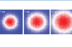 Neuer Rekord: Dieses Metall leitet Wärme besser als jedes andere
