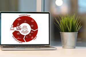 News Unternehmen INFOSERVE, die eurodata Tochter: Backup- und Recovery-Lösungen