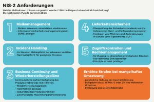 NIS-2-Richtlinie: Welche Maßnahmen die Industrie jetzt umsetzen muss