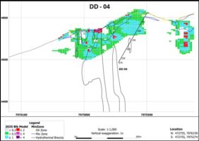 Norsemont durchteuft am Bohrlochende 20 Meter mit 1,20 g/t Goldäquivalent