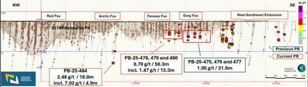 Northern Superior informiert über neue Entdeckung mit 2,48 g/t Au auf 18,0 Metern, einschließlich 4,9 Meter mit 7,02 g/t Au, sowie starke Ergebnisse der Stepout-Bohrungen bei Philibert mit 0,70 g/t Au auf 50,3 Metern, einschließlich 13,3 Me