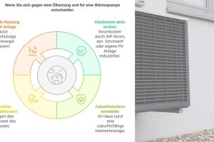 Ölheizung auf Wärmepumpe umrüsten