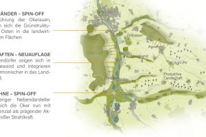 Osnabrücker Hochschulstudierende mit Preis für „Landschaftstheater“ ausgezeichnet