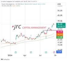 Palantir: Aufnahme in den S&P 500