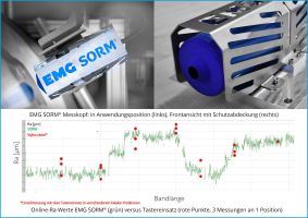 Präzision und Zuverlässigkeit bei der Bestimmung der Oberflächenqualität