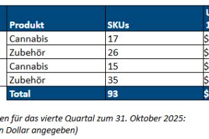 PR.com Nachrichten-Übermittlungsstatus:Anzahl Nachrichtentransfers: 7; Anzahl Empfänger: 6; Weitere Informationen stehen über das PR.com Nachrichtenübermittlungsprotokoll zur Verfügung.
