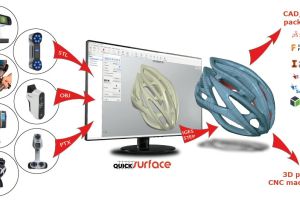 QUICKSURFACE - Hauptnutzen: Zeit und Kosten sparen
