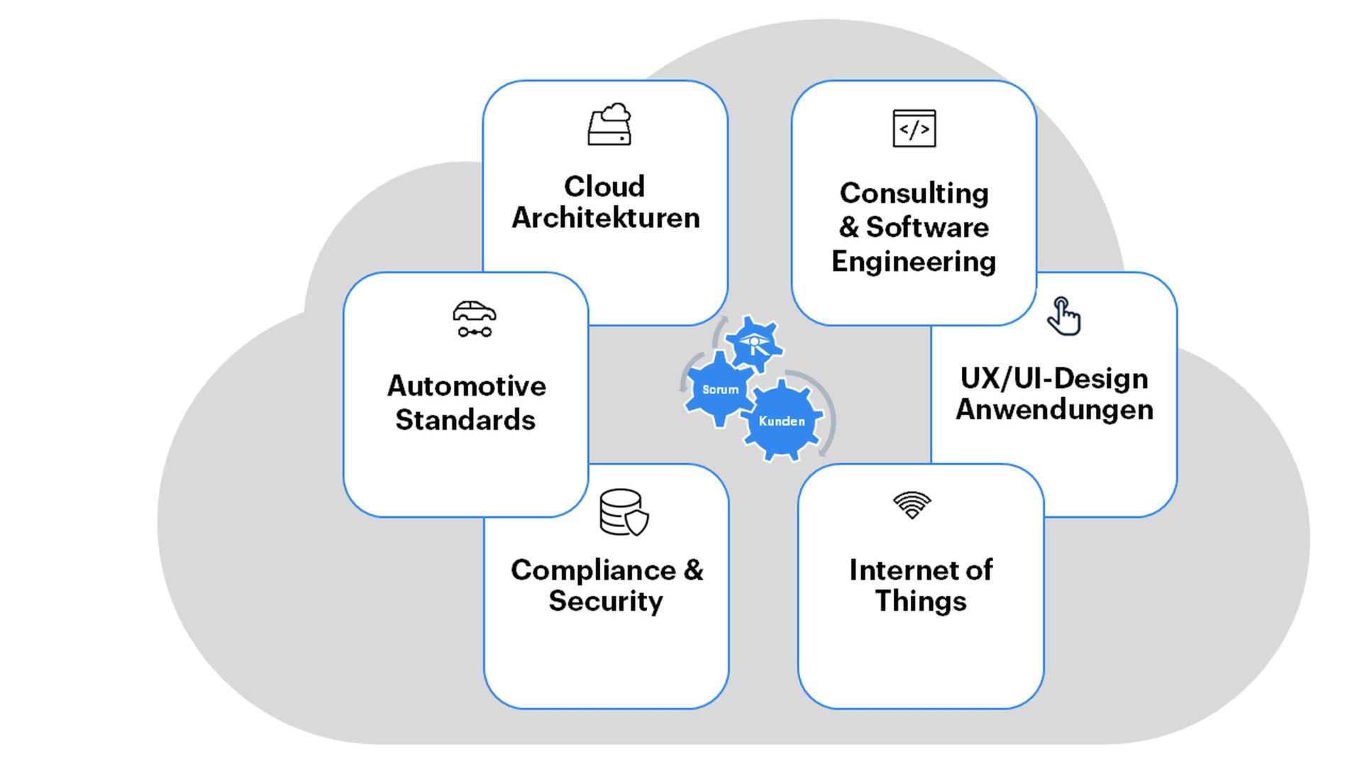 RA Consulting stärkt plattformunabhängige Cloud-Anwendungen