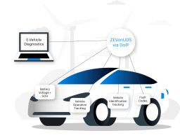 RA Consulting Tools ermöglichen Diagnose von E-Fahrzeugen nun auch über DoIP