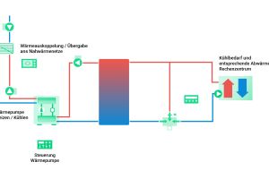 Rechenzentren als Energiequelle: Neue Planungsvorlagen für effiziente Abwärmenutzung mit Polysun