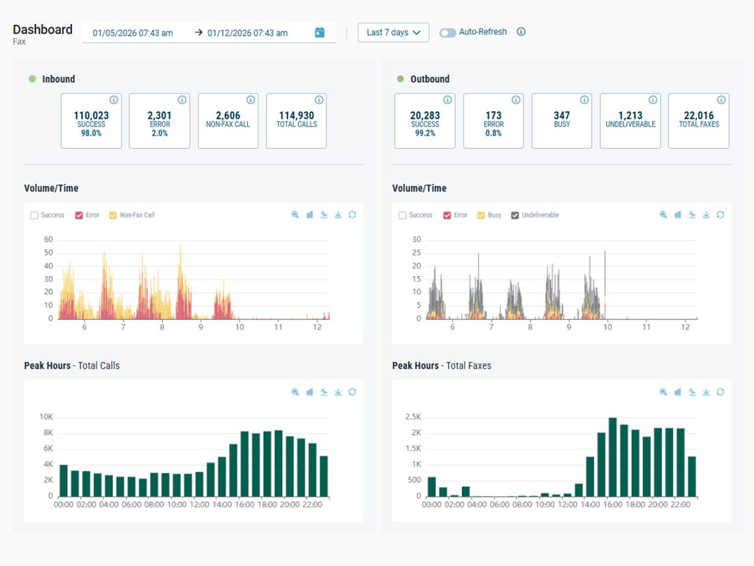 Retarus ermöglicht vollständige Kontrolle über geschäftskritische Kommunikationsprozesse