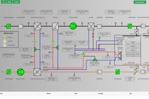 Retrofit - AMC modernisiert Ihre Automatisierungsanlagen