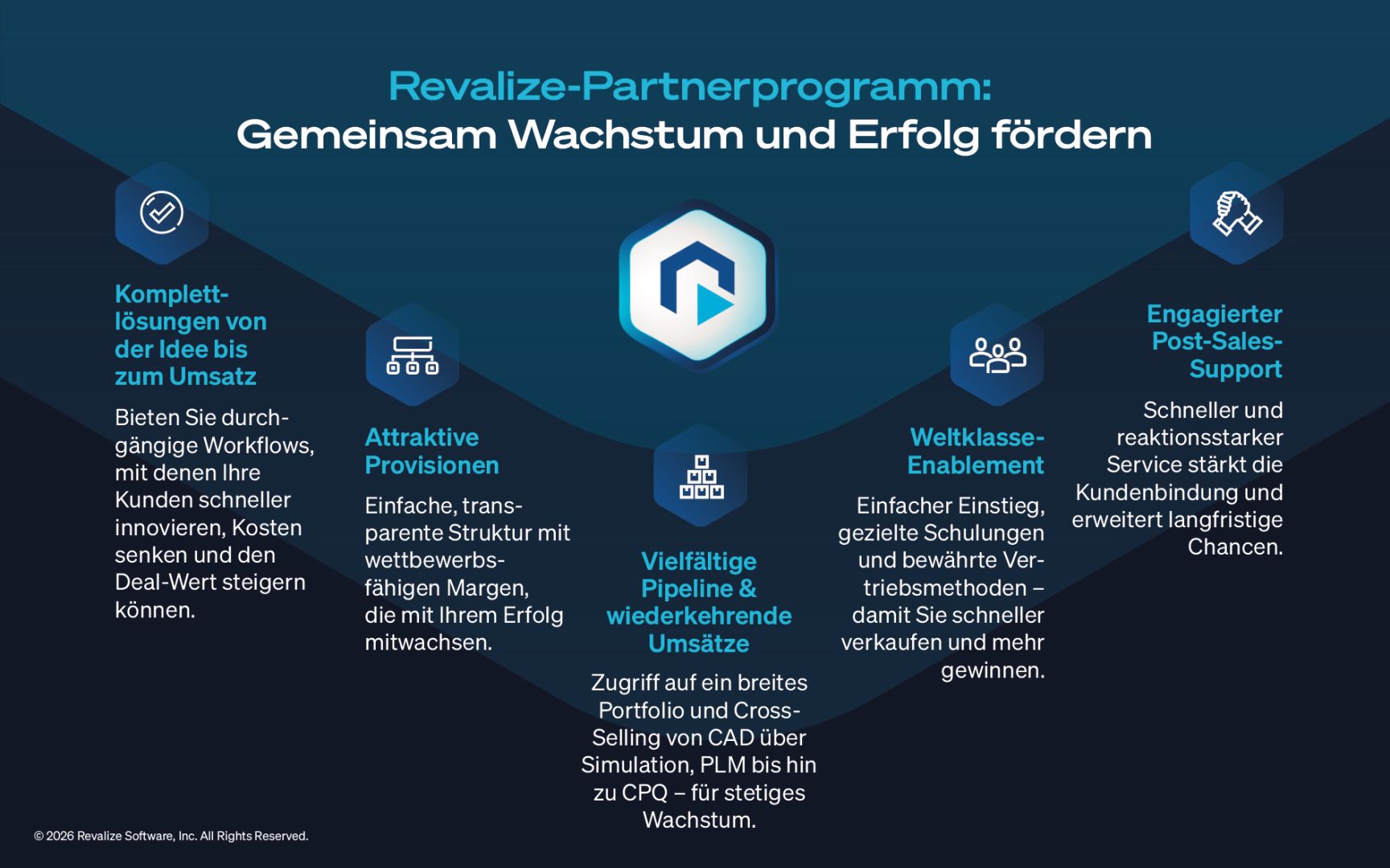 Revalize startet Partnerprogramm zur Förderung industrieller Zusammenarbeit und nachhaltigen Wachstums