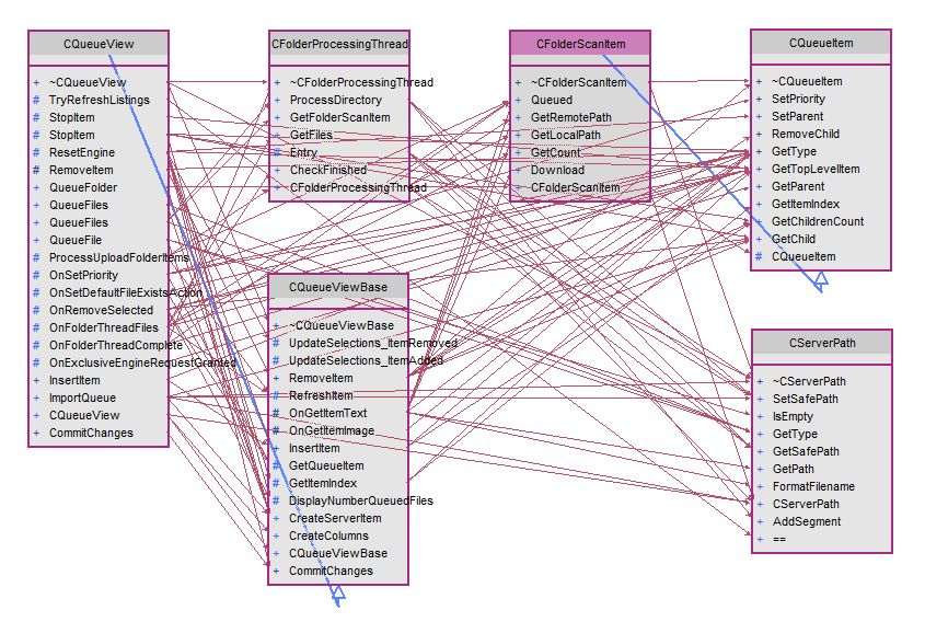 Reverse Engineering für die Analyse von Legacy-Quellcode