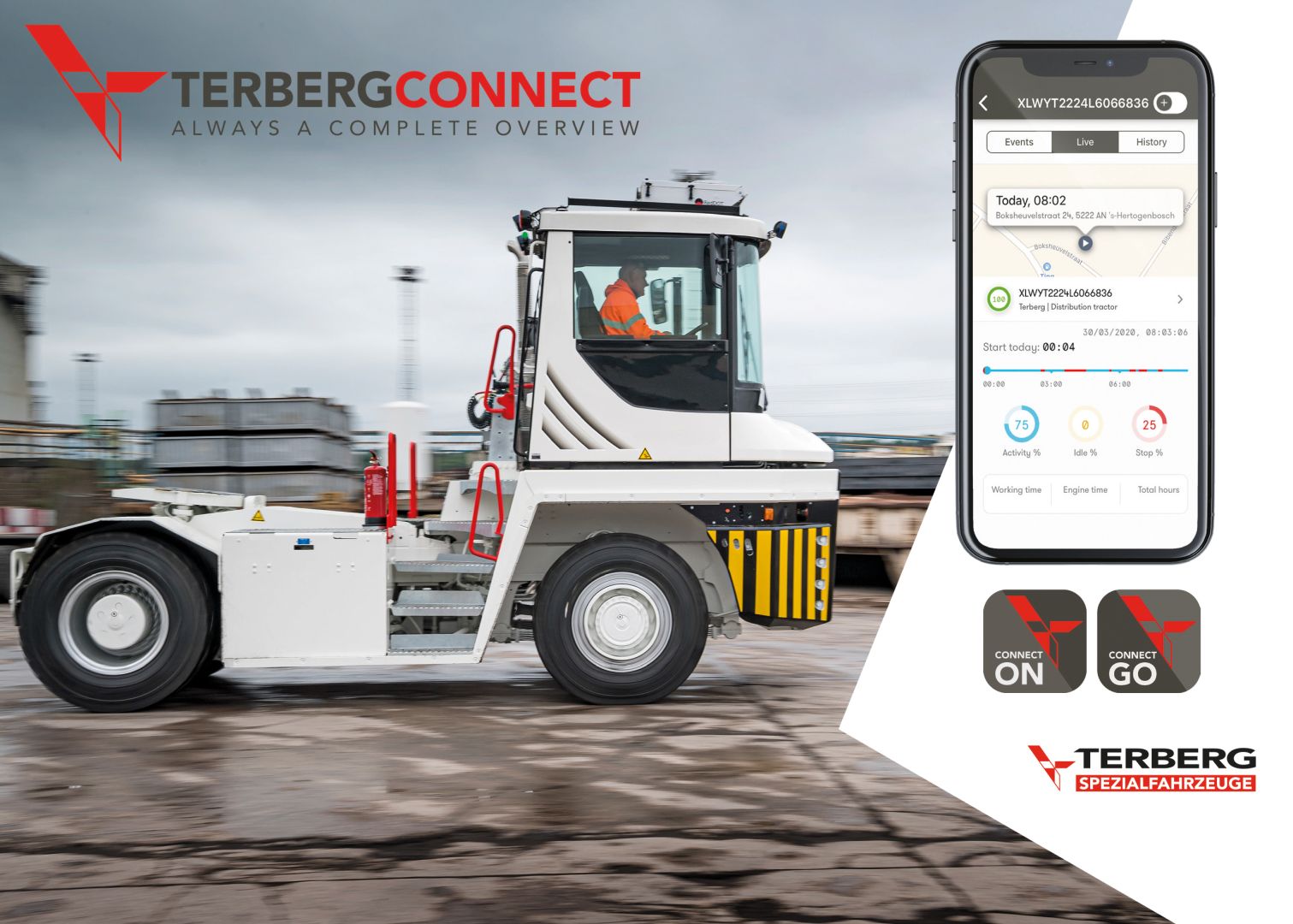 Richtungsweisende Telematik für neue Terminal-Dynamik