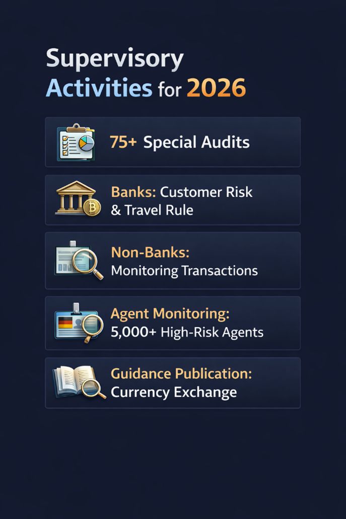 Risks from Inadequate Prevention of Money Laundering and Terrorist Financing