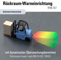 RRW-207: Neue Generation der Rückraum-Überwachung setzt Maßstäbe in Sicherheit und Effizienz