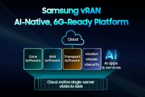 Samsung – Erster kommerzieller Einsatz Samsungs virtueller Radio Access Network-Lösung vRAN
