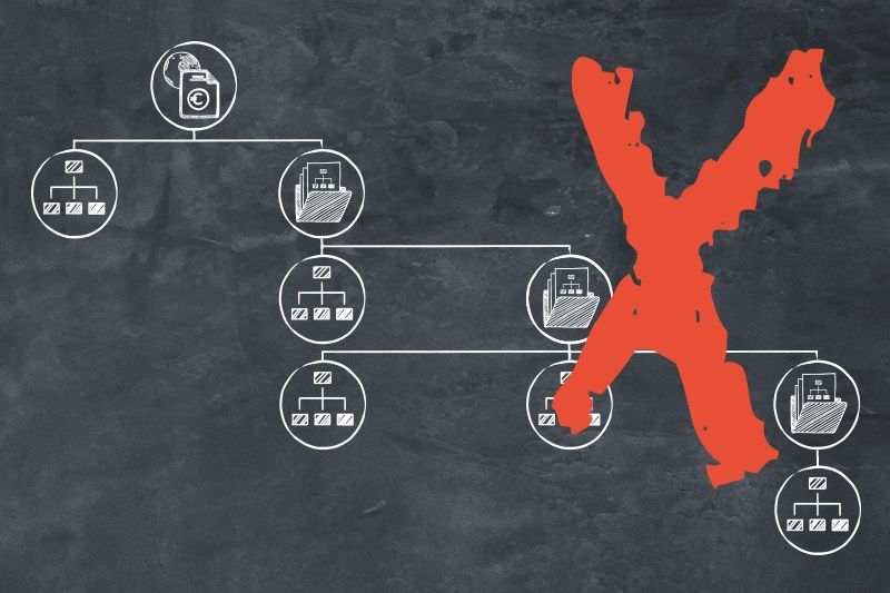 SAP BTP Subaccounts richtig strukturieren