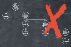 SAP BTP Subaccounts richtig strukturieren