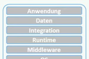 SAP-Systeme im Check: Warum ein IT-Fitness-Check entscheidend für stabile Systeme und eine erfolgreiche S/4HANA-Transformation ist