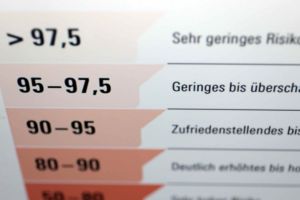 Schufa-Score in Gefahr – warum schon kleine Käufe bald zum Problem werden