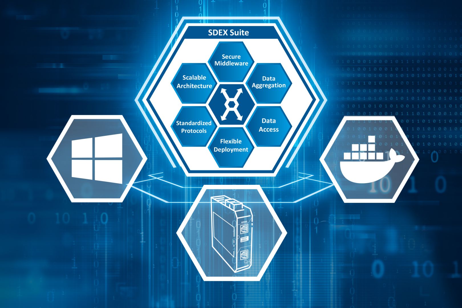 SDEX Suite jetzt verfügbar: Softing präsentiert neue Datenintegrationsplattform auf der Hannover Messe 2026