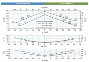 Seitenkanalverdichter e04MS 0,75 kW – Effiziente Belüftung für Wasser, Abwasser und Teichanlagen