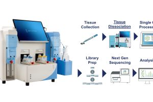 Separation of samples into single-cell solutions with the Singulator™ System from S2 Genomics