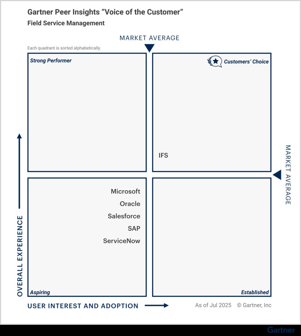 Service als Erfolgsfaktor: IFS erhält höchste Anerkennung in aktueller Gartner-Studie