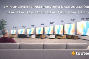 Sichere Entfernung zum Fernseher: So sitzt du richtig – von 32 bis 100 Zoll