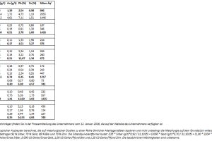 Silver North skizziert nach den Erfolgen 2025 das bislang größte Explorationsprogramm bei Haldane