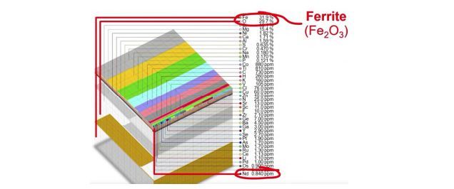 Sind seltene Erden vermeidbar?