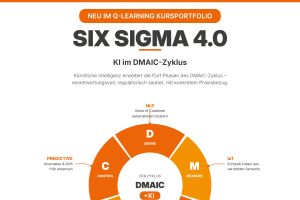 SIX SIGMA 4.0: KI im DMAIC-Zyklus – Q-Learning erweitert SIX SIGMA Kurse um neuen Praxis-Exkurs