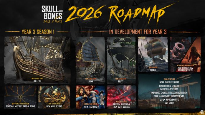 Skull and Bones: Roadmap für Year 3: Sails of Power vorgestellt