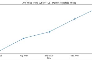 Small-Cap-News zu American Tungsten: Mit Wolfram auf dem Weg zum Giganten