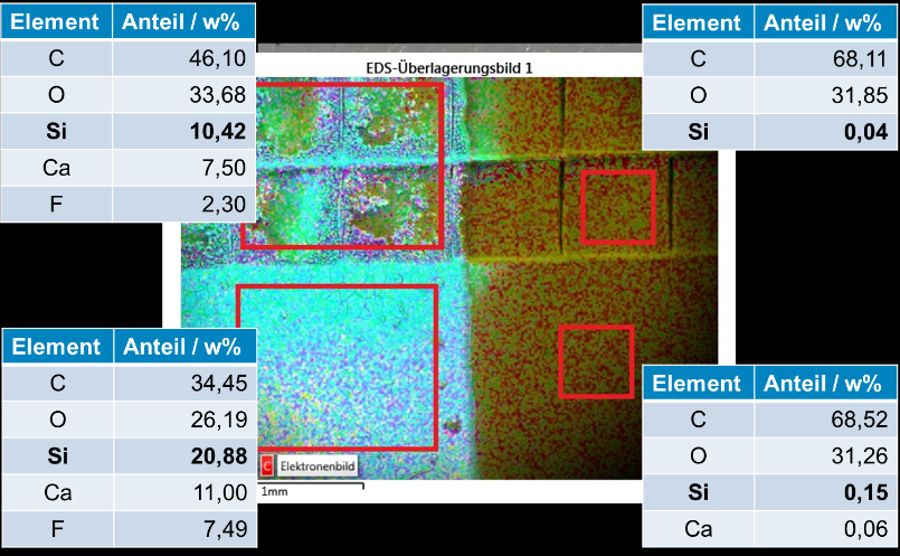 So sauber wie nötig, so schonend wie möglich
