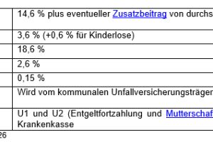 So viel kostet eine Betreuung durch eine ausländische Hilfskraft