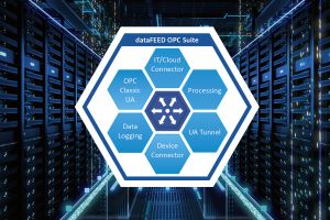 Softing Industrial veröffentlicht dataFEED OPC Suite 5.40 mit erweiterten Konnektivitätsfunktionen
