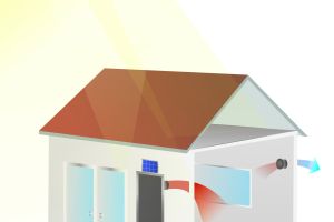 Solare Ferienhauslüftung