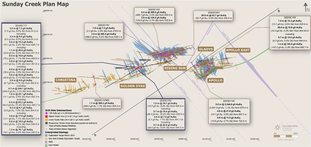 Southern Cross Gold gibt Bohrergebnisse von Golden Dyke bekannt, die eine hochgradige Goldmineralisierung und Systemerweiterung belegen
